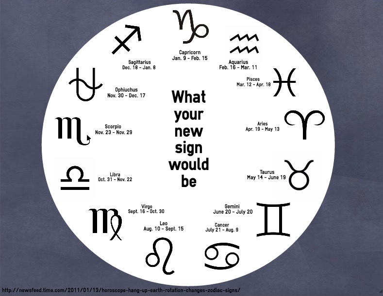 What your new zodiac sign would be.