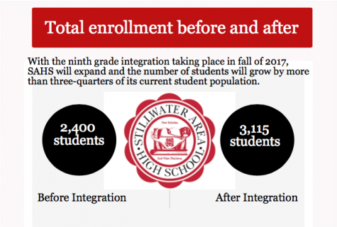 Ninth grade transition offers innovative ideas