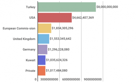 U.S. should safely admit Syrian refugees