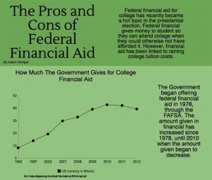 Financial aid, flawed necessity