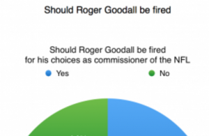 Roger Goodells overwhelming controversy surrounds National Football League