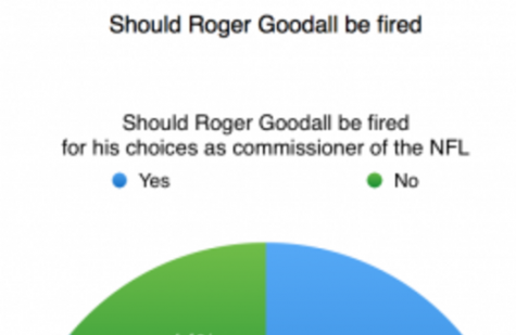 Roger Goodells overwhelming controversy surrounds National Football League