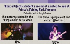 Prince’s Paisley Park renovated into museum