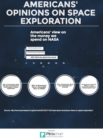 Infographic by Megan Ramberg