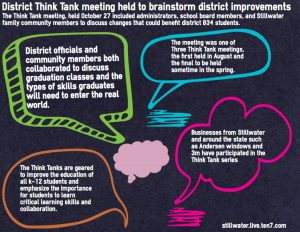 District Think Tank brainstorms graduation needs