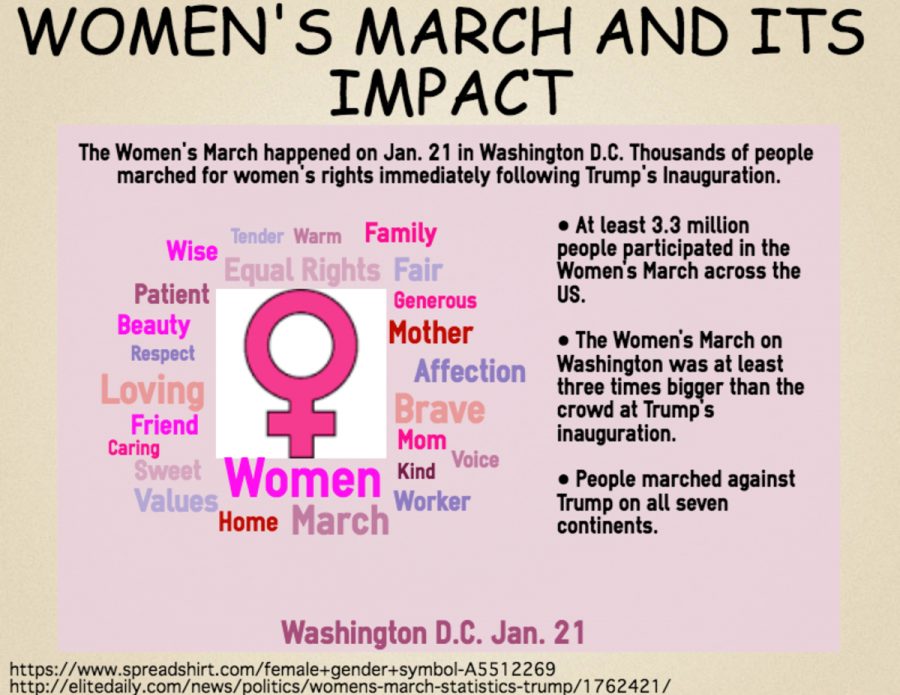 Womens March, impactful on society