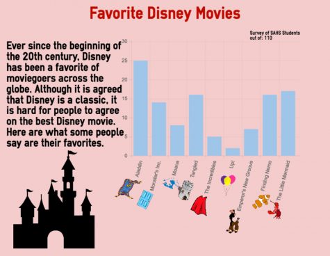 Classic Disney films transcend time