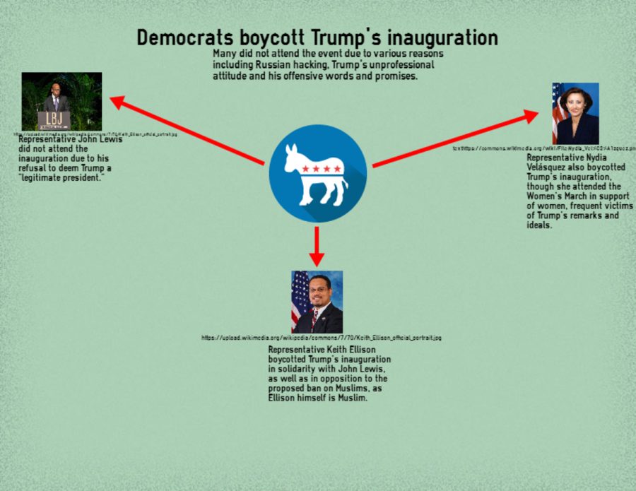 Democrats boycott inauguration, causes Trump uproar