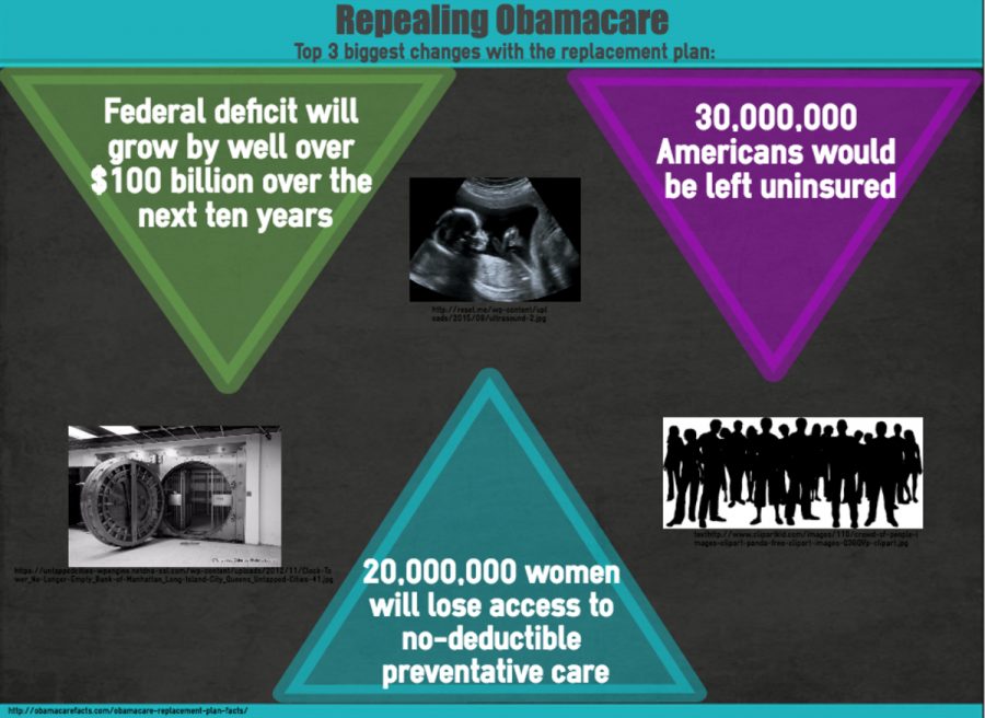 Obamacare Infographic