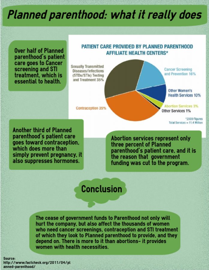 Planned Parenthood infographic