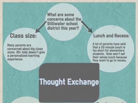 Thought Exchange results show district strengths, concerns