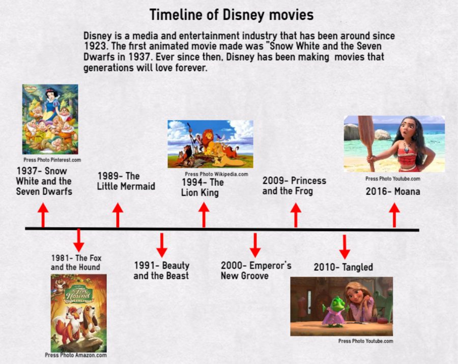 Classic Disney movies