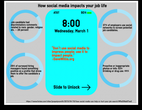 how work affects social media