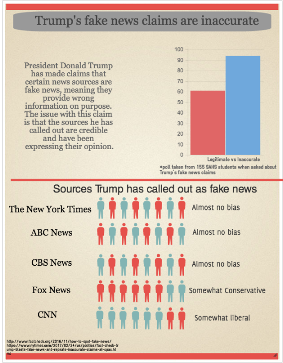 Trumps fake news claims: inaccurate, hypocritical