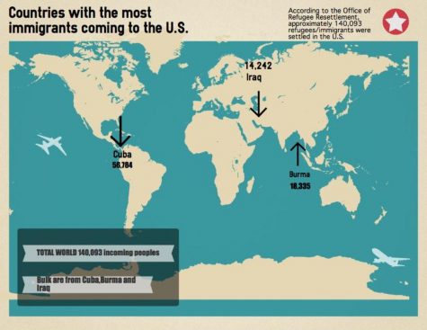 U.S. economy seeing large benefits, result of immigrants
