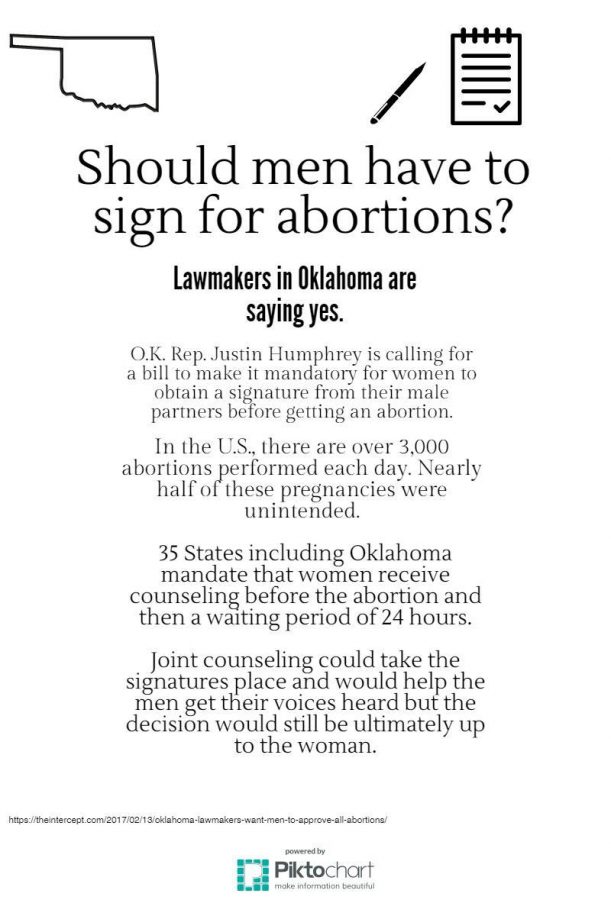 Oklahoma Abortion Signature