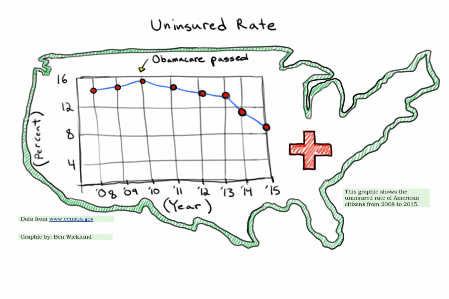 Uninsured Rate Infographic