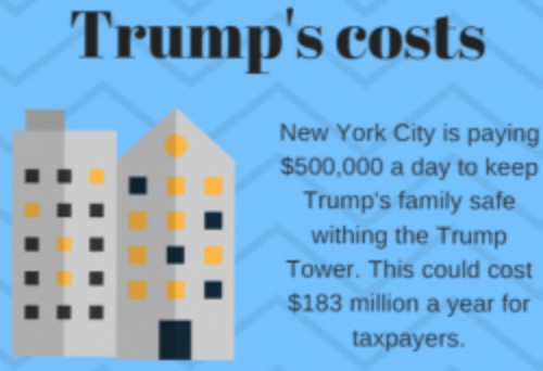 Trumps security costs prove hefty