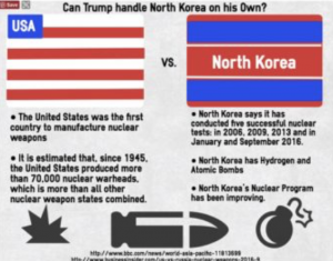 Trump can handle North Korean threats