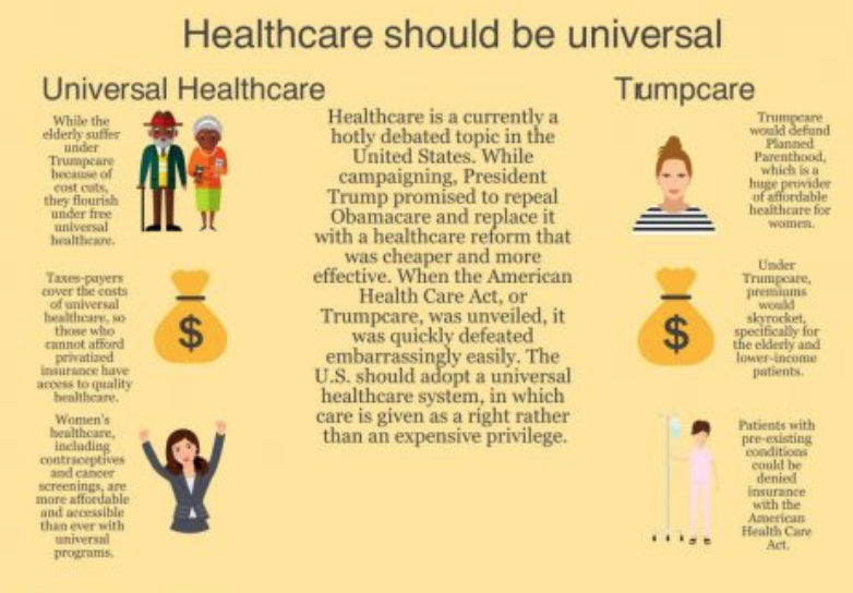 Healthcare: right, not privilege