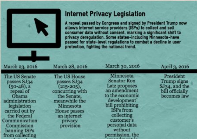 MN legislature takes right step towards internet privacy