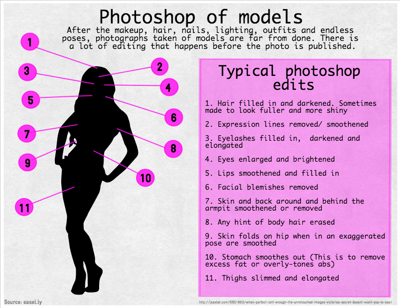 Photoshop of Models - McKenzie Bohlig final