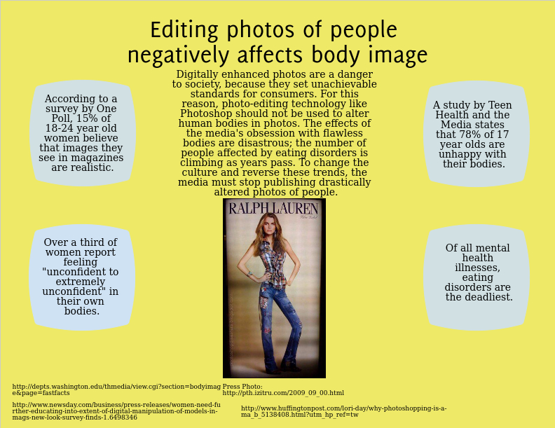 Editing photos teaches unhealthy body image
