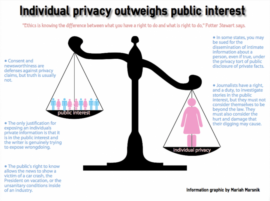 Individual privacy outweighs public interest/Mariah Marsnik