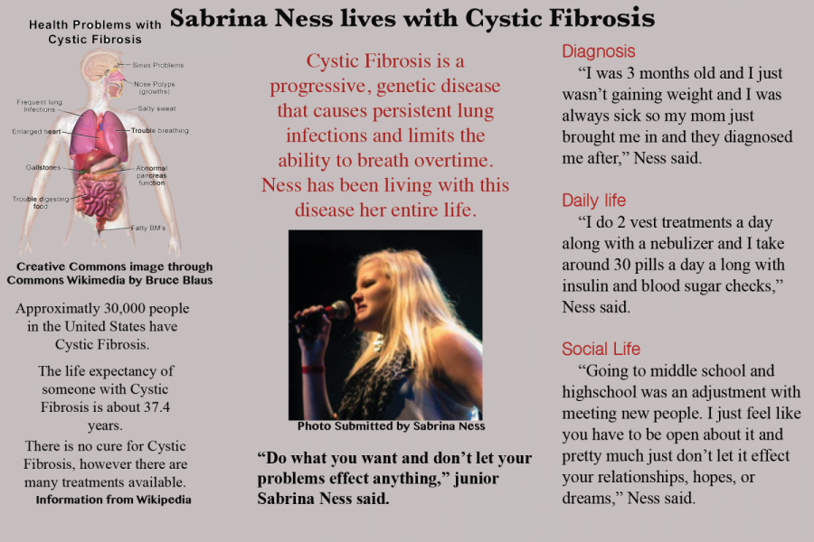 Ness redefines living with Cystic Fibrosis