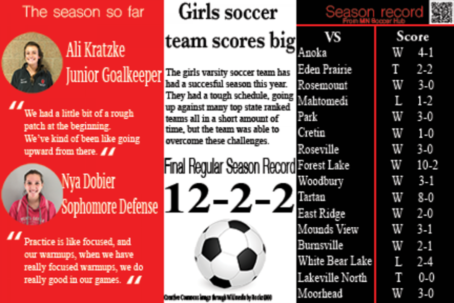 Girls soccer caps off successful season