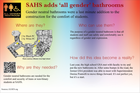 All gender bathrooms offer additional options