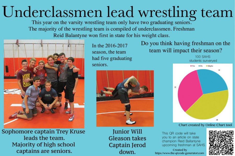Underclassmen gear up to lead wrestling team