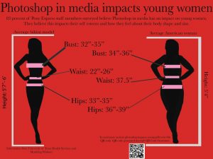 Staff Editorial: Photoshop affects body image