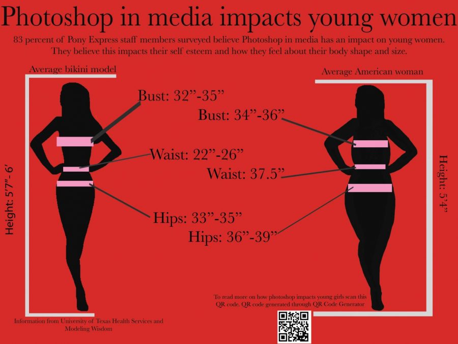 Staff Editorial: Photoshop affects body image