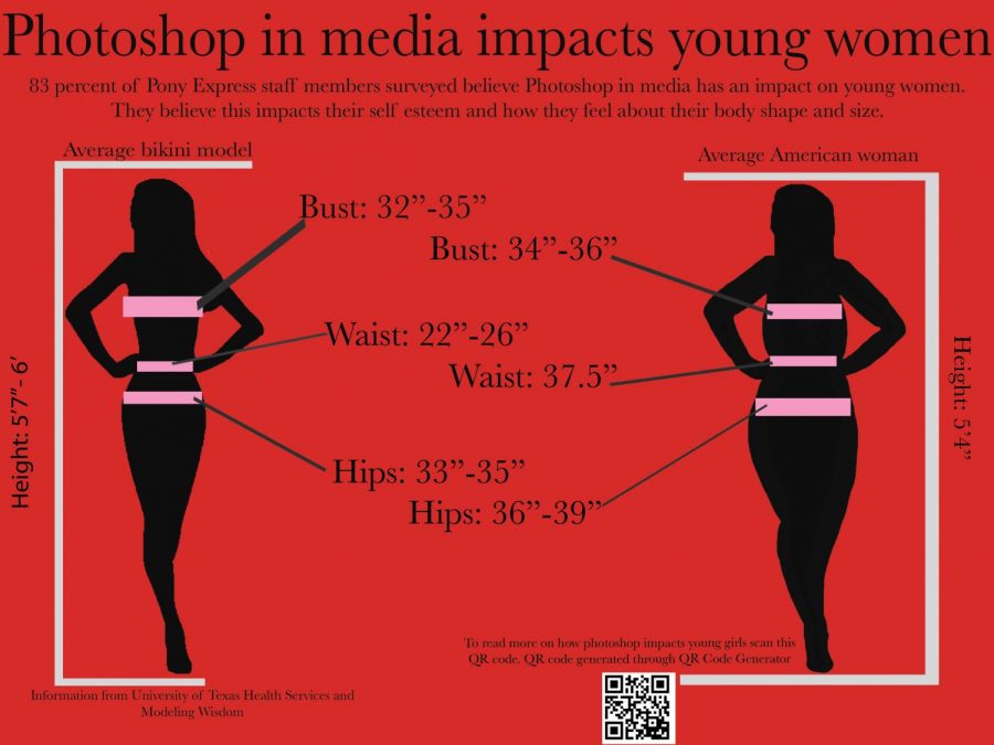 Staff Editorial: Photoshop affects body image - The Pony Express