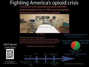 Fighting Americas opioid crisis