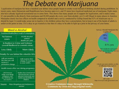 Legalizing marijuana, smart and strategic