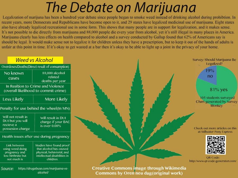 Legalizing marijuana, smart and strategic