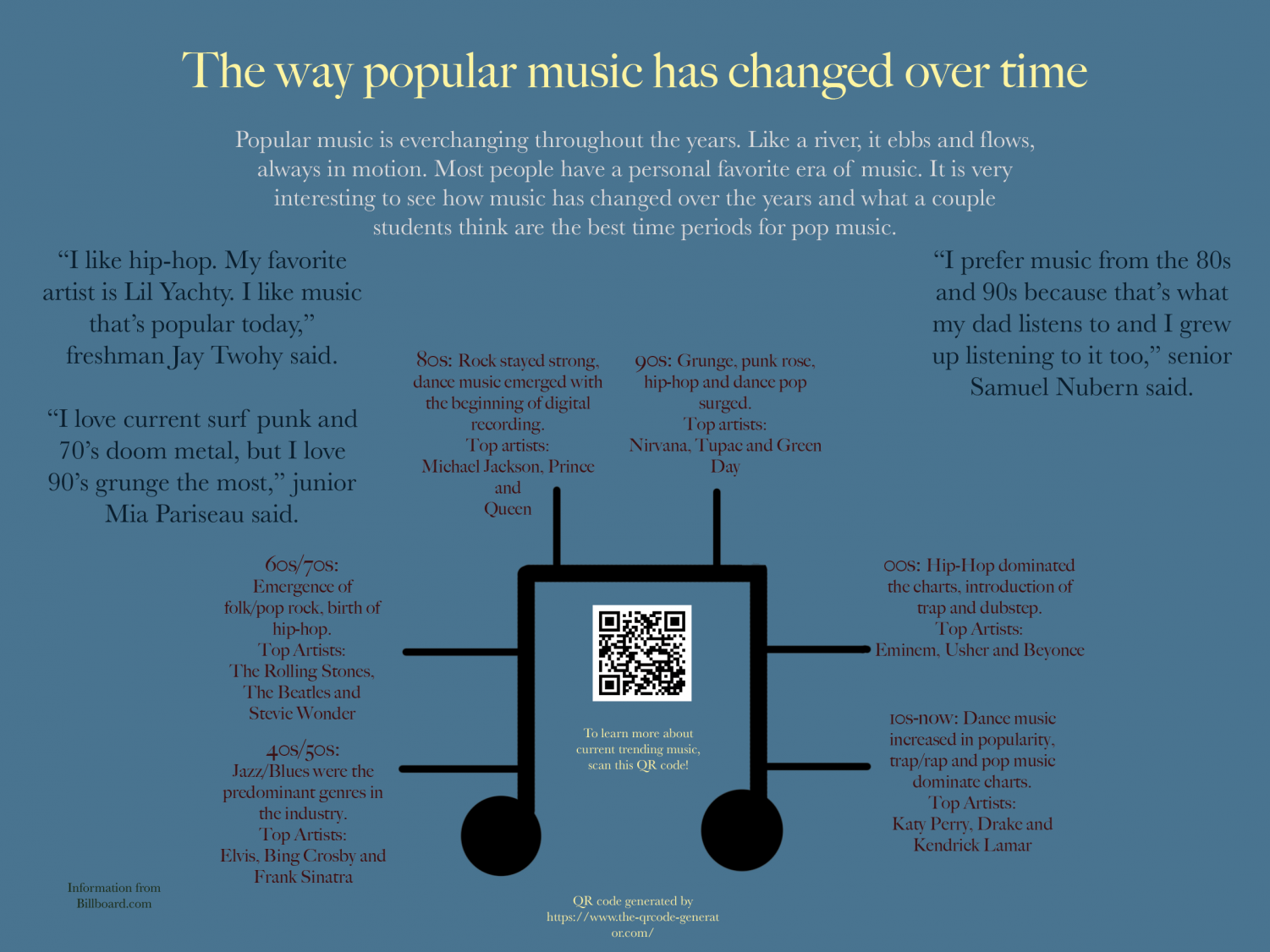 Changes to popular music over time - The Pony Express