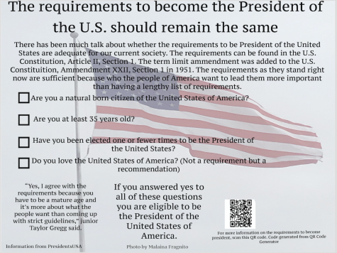 Presidential requirements should stay