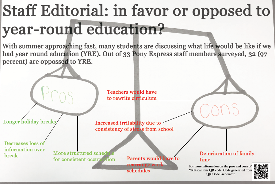 Staff Editorial: year round schooling a waste of time