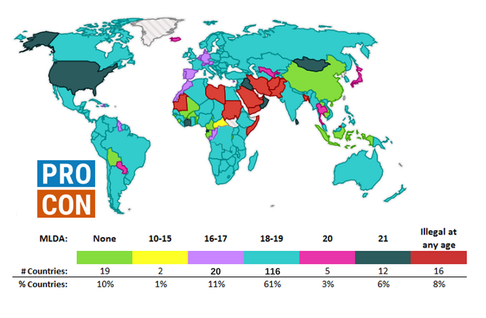 This is a map showing the legal drinking ages in every country. The legal drinking can range from no age restrictions all the way to illegal at any age.  There are 83 percent  of countries that can drink at an age younger than 21.