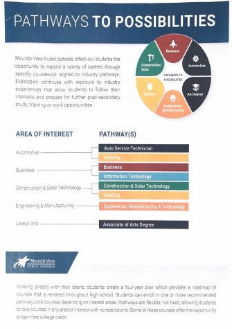 Innovations team visits Mounds View, investigates Pathways