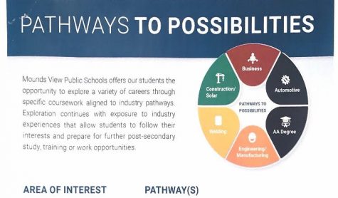 This is a copy of Mounds Views information graphic, which describes their version of the pathways program. The Innovation Team further reviews their program on April 9. 