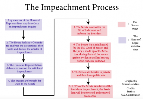 Nancy Pelosi has launched and official impeachment inquiry, after President Donald Trump asked Ukraine to investigate his rival Joe Biden and son Hunter Biden. Trump must be impeached so he is taught that no-one  is above the law.