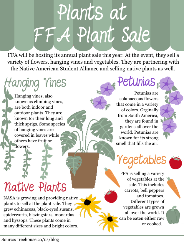 FFA plant sale graphic