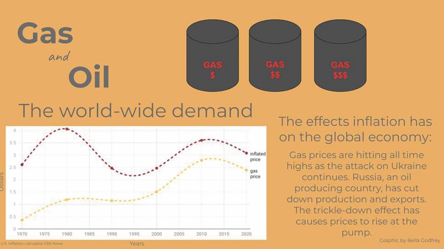 Gas prices issue 5 graphic