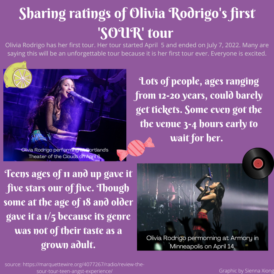 Rating+Olivia+Rodrigos+SOUR+performance
