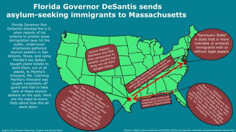 Ron DeSantis brings attention to current immigration policies