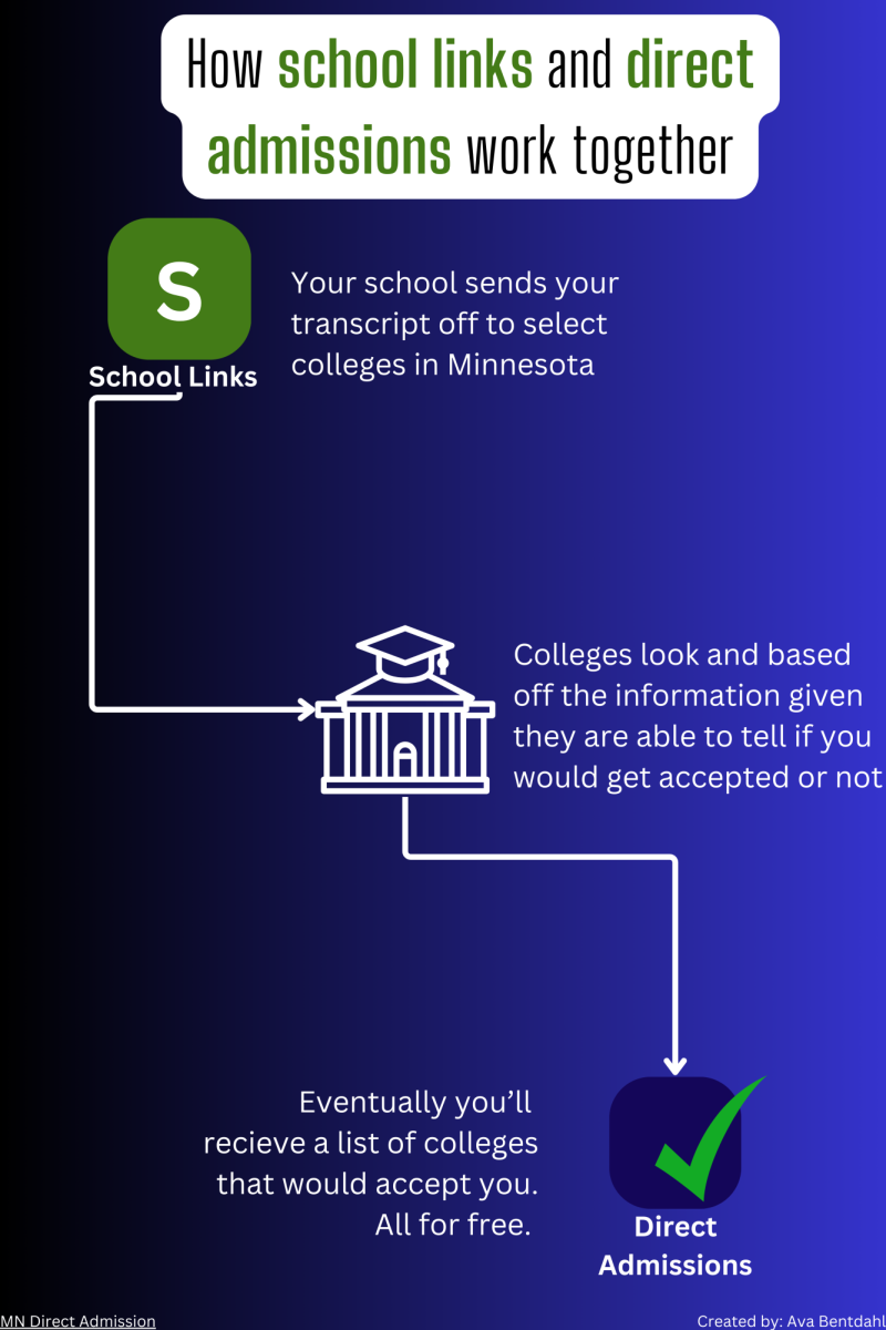 Ava B. How school links and direct admissions work together (2)